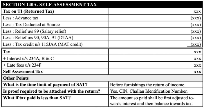 Section 140A. Self-Assessment Tax